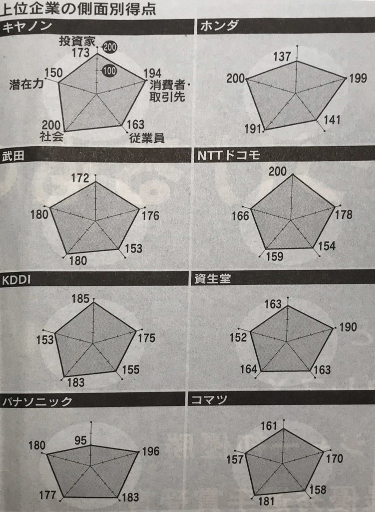 NICES2010-Radar charts of top 8 companies by the total score ranking